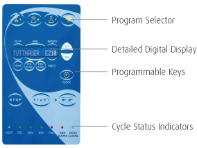 Dental Automatic Autoclave Control Panel