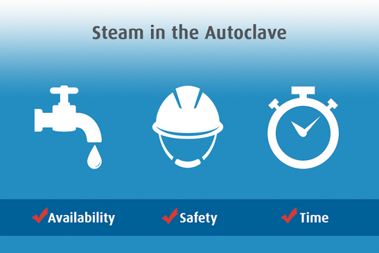 Steam in the Autoclave