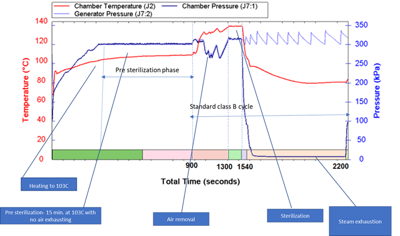 Chamber graph