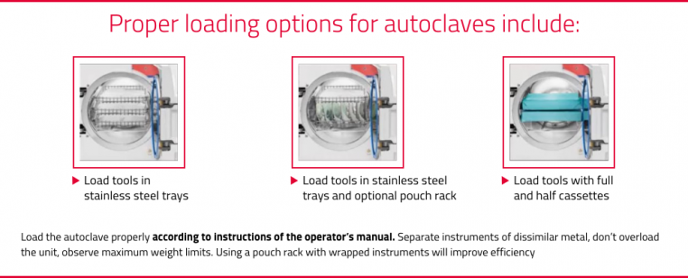 Loading options for autoclaves