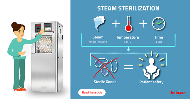 Steam Sterilization