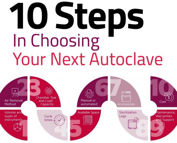 10 steps in choosing your next autoclave