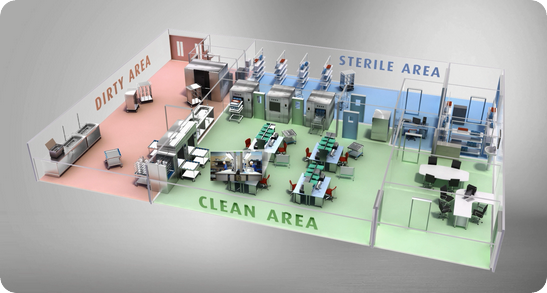 sterile processing layout
