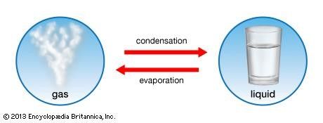 Condensation - Sterilization Basics - Tuttnauer