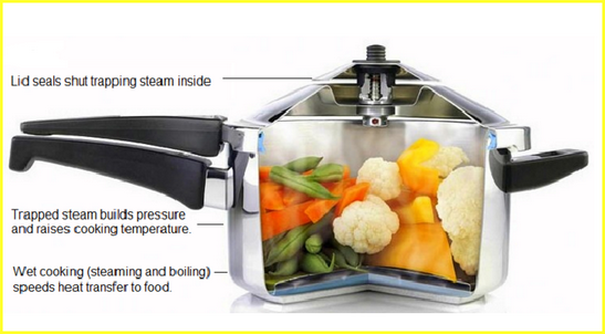 View of the inside of a pressure cooker - Tuttnauer - Sterilization Basics