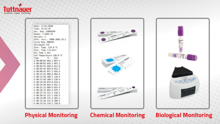 Sterile processing monitoring equipment