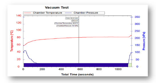 Vacuum Test