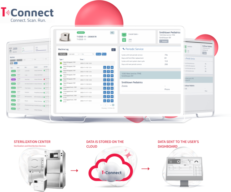 T-Connect system and software