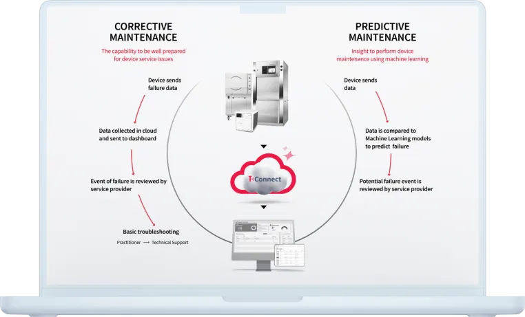 Predictive maintenance