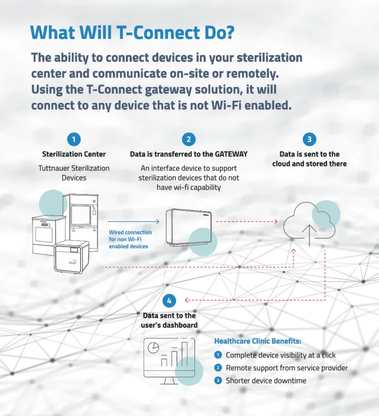 T-Connect