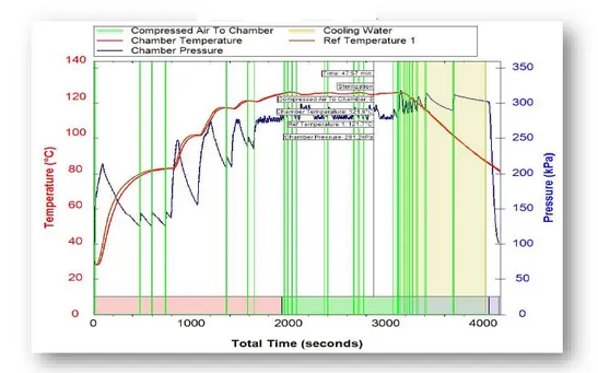 ASM Cycle Graph