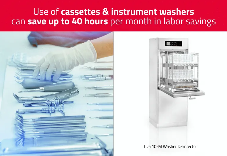 Cassettes and instrument washers