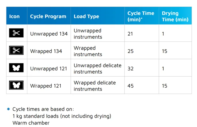 Cycle programs - Tuttnauer