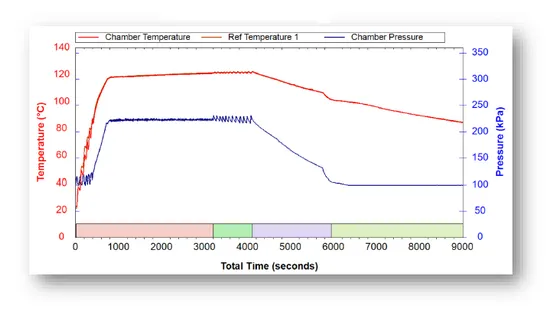 Gravity Cycle Graph