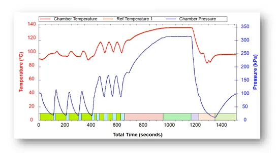 Pre-vacuum Cycle Graph