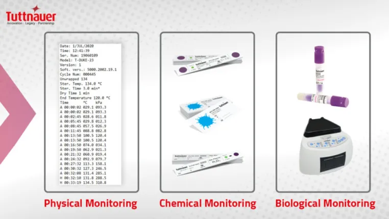 Monitoring Sterilization Results