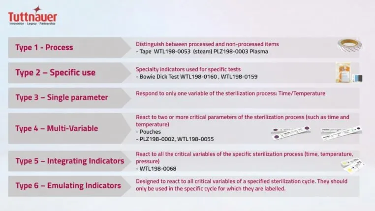 Types of chemical indicators