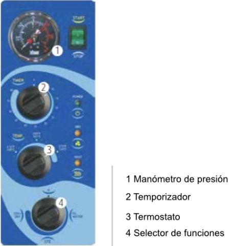Panel de monitoreo y control
