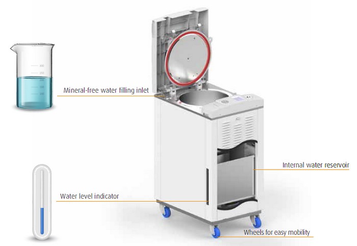 Réservoir pour eau douce BORA + pompe autoclave 