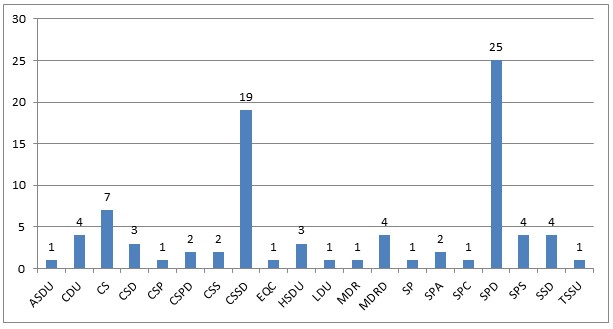 whats-your-sterile-servicies-department-called-numbers-02.jpg